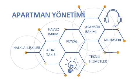 Apartman Yönetimi