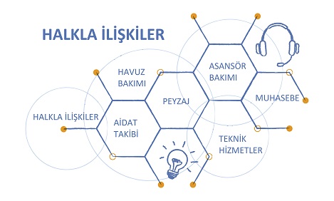 Halkla İlişkiler